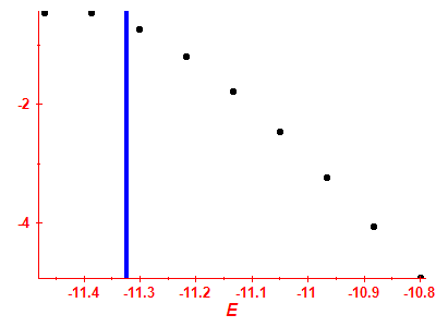 Strength function log